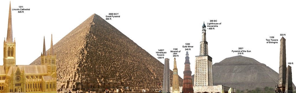 COCOAntique's tweet photo. The Pyramids of Giza were the tallest man–made structure in the world for over 3,800 years. Until the construction of Lincoln Cathedral in 1300. https://t.co/NHLyxuh1s6