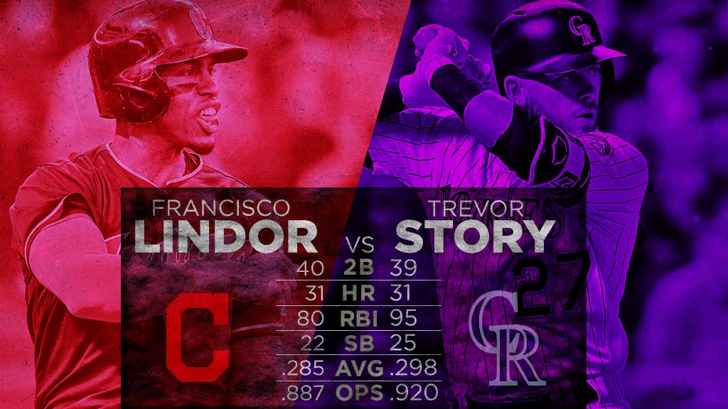 .<a href="/Lindor12BC/">Francisco Lindor</a> is a clear MVP candidate in the AL.
   
Is it time to start considering <a href="/Tstory2/">Trevor Story</a> in the NL? 👀