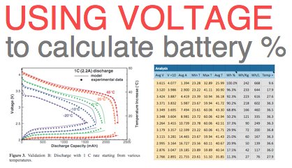 GetTitanPower's tweet photo. Can you determine how much power a battery has left based on it's voltage? Check out Titan's Blog Post "Using Voltage to Determine Battery Life / SOC" https://t.co/9oYSkxvY66