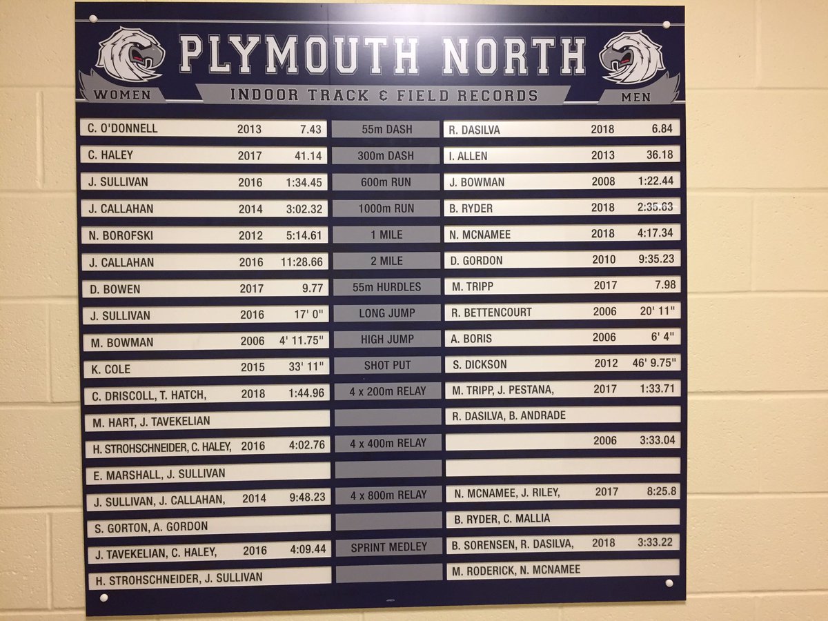 Record boards are updated!