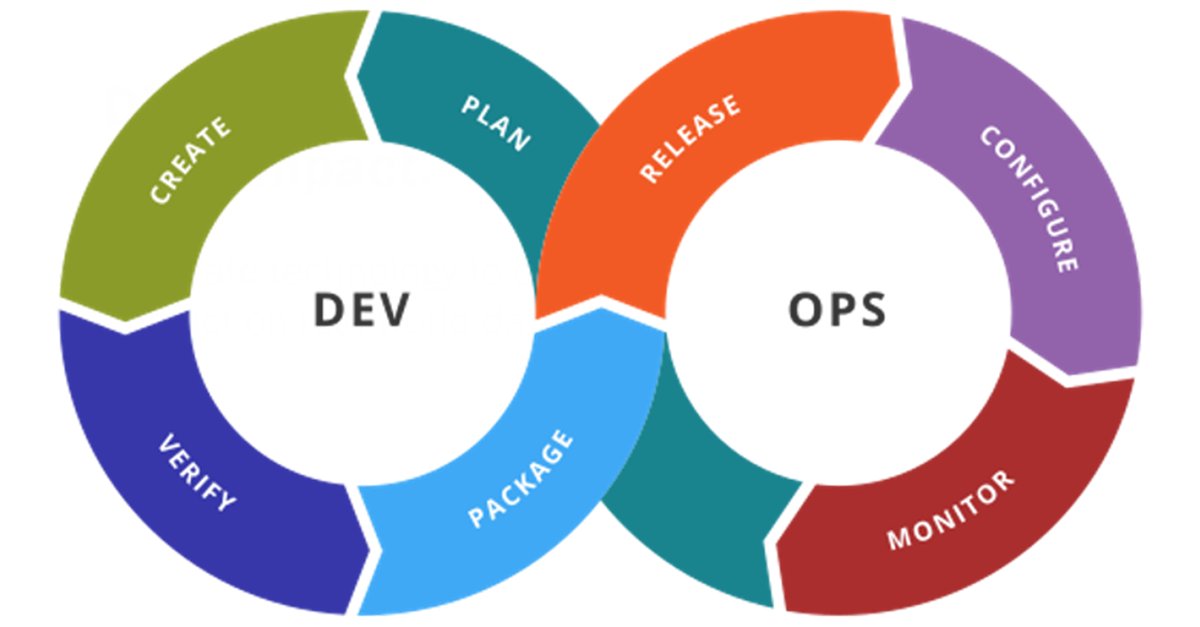 Emyode_'s tweet photo. « Breaking down the wall between development and operations is a worthy goal and a laudable achievement; however, it isn’t an end in itself. » #DevOps @Emyode_  https://t.co/BKNHLRPPto https://t.co/RqK7nE8cdX