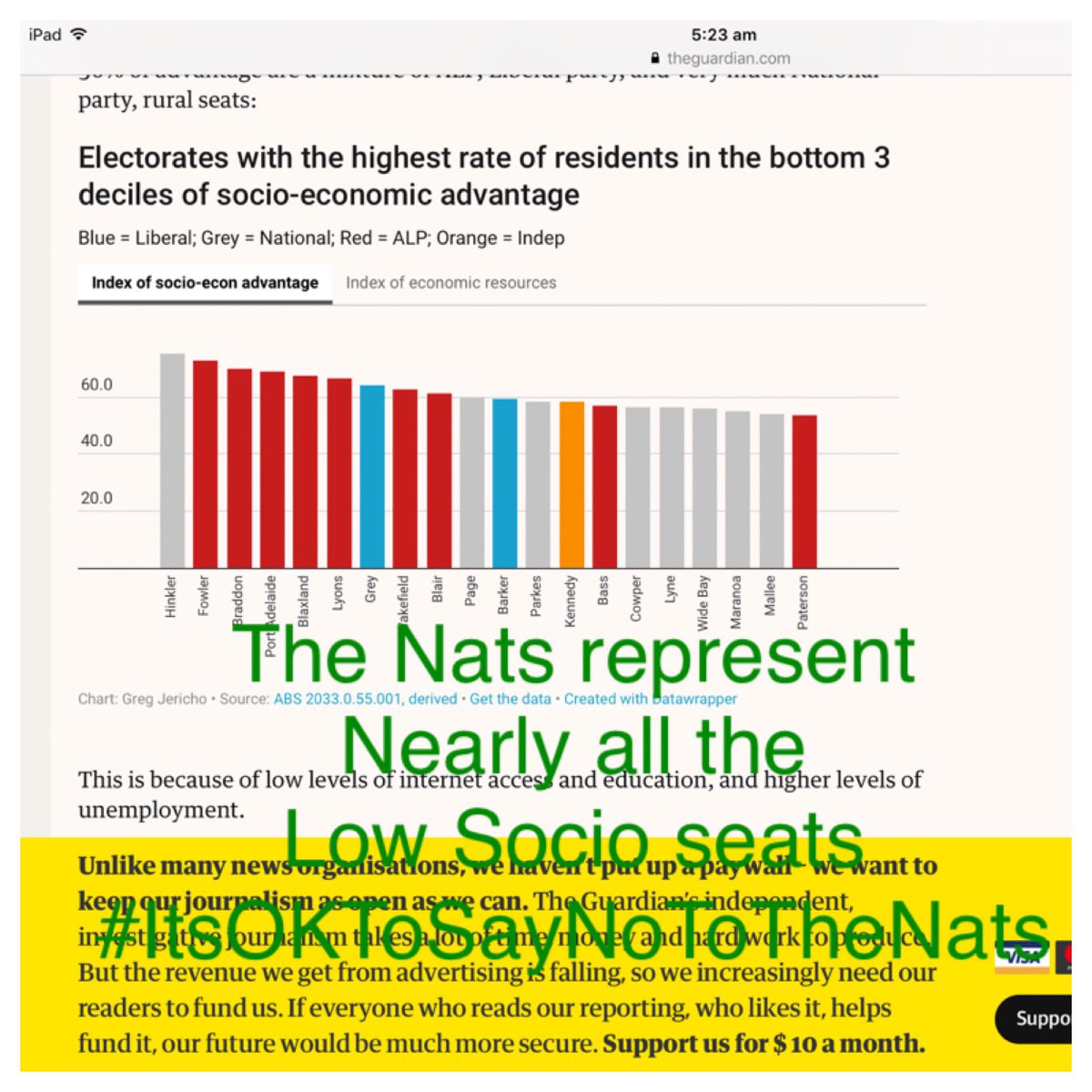 lutajobe's tweet photo. I don’t know this voter 👉🏼Grant Ledger
in safe @LNPQLD aka @The_Nationals low socio seat of widebay,but Grant gave his view of #milklevy
The honourable mp has finished his sentence with “mate”.
Gympie 👮🏼‍♂️ used same word when he handed my husband #yellowtrafficlight fine https://t.co/zHE2I0bIGl