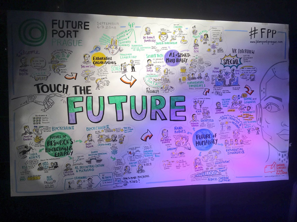 FuturePortEU's tweet photo. It’s wrap for today! See you tomorrow. Thanks @VisFacs for this AMAZING map. #fpp2018 https://t.co/vh0hZYruQs