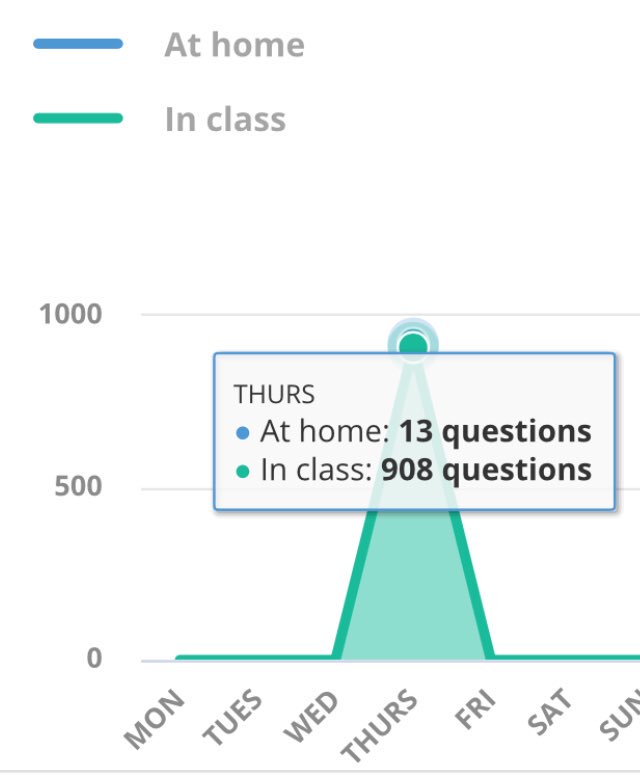 studywithslevin's tweet photo. Over 900 math questions done this afternoon deserved a snow cone treat! Yes. Nine hundred ๐๐ป #Wixon #Rigor #Rockstars @ProdigyGame @wixonschool https://t.co/wGdpCigVFy
