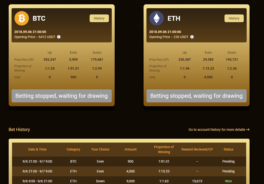 louis1192's tweet photo. 【本日のBTC・ETH予想 CP取引所】
朝9時の時点で　BTC 6412＄,ETH 226＄より下か上か同じか

本日はEven(同じ)に賭けた。

前日のチャート（②）の時点でだいぶBTCは下がっている。
7500＄で押さえられてる

この事から微妙に下げ若しくは変化がない可能性が高いとみた。
つまりEvenに入る可能性が高い https://t.co/7aveVkvvyh