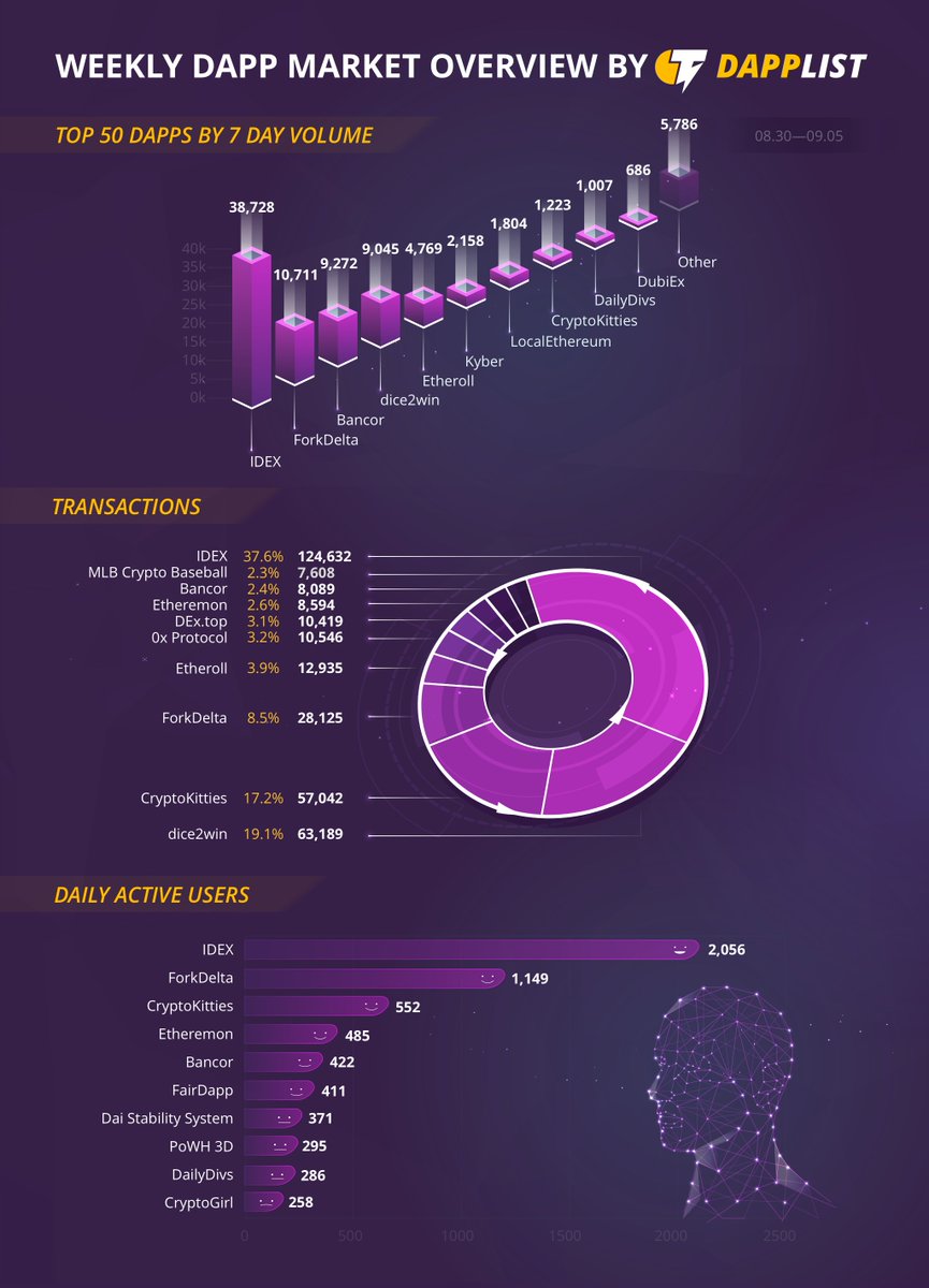 Dapplist tweet media