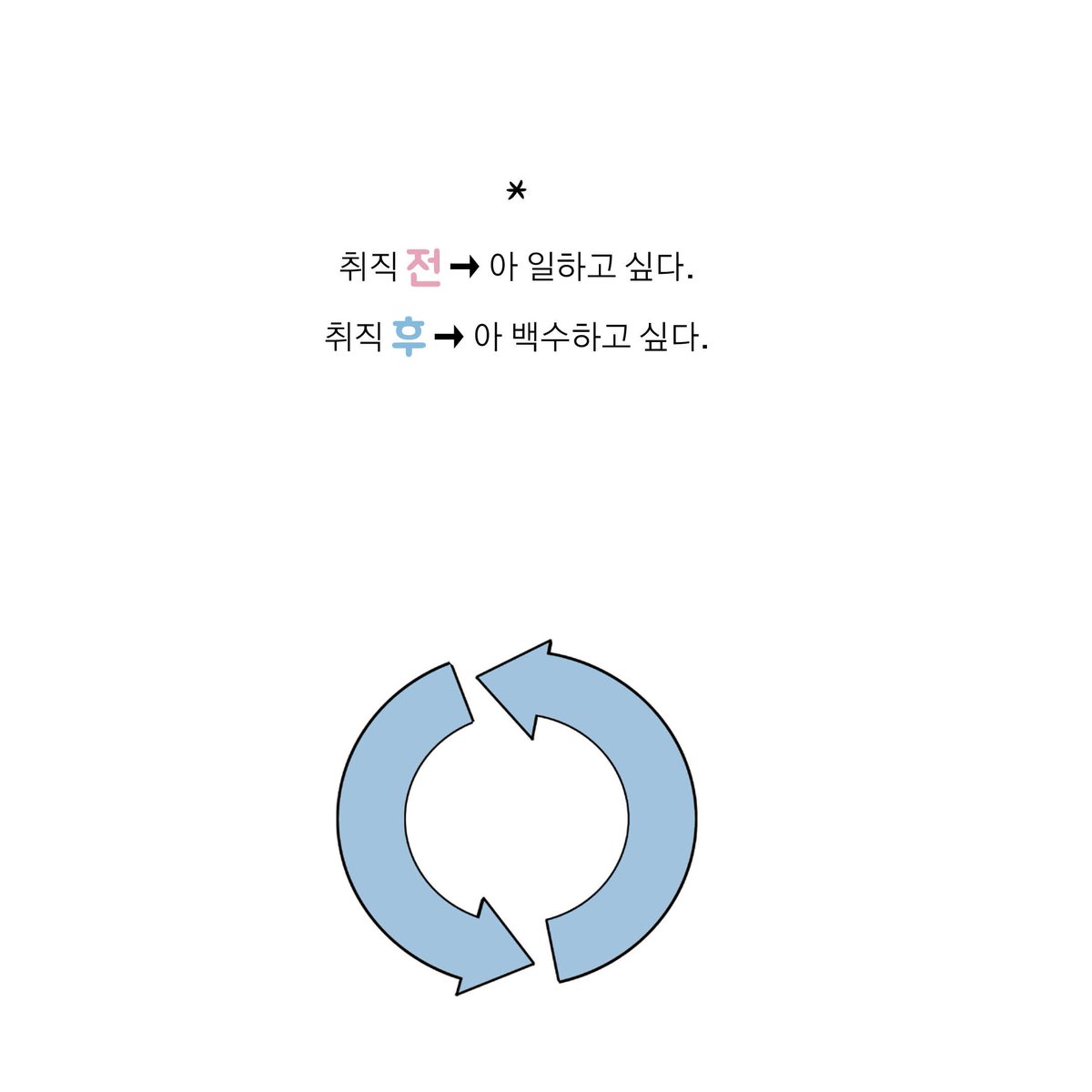 DadokimB's tweet photo. 흔한 취직 전과 취직 후의 심경변화😭
-
#일러스트 #취직 #백수 https://t.co/AONm14IZ7t