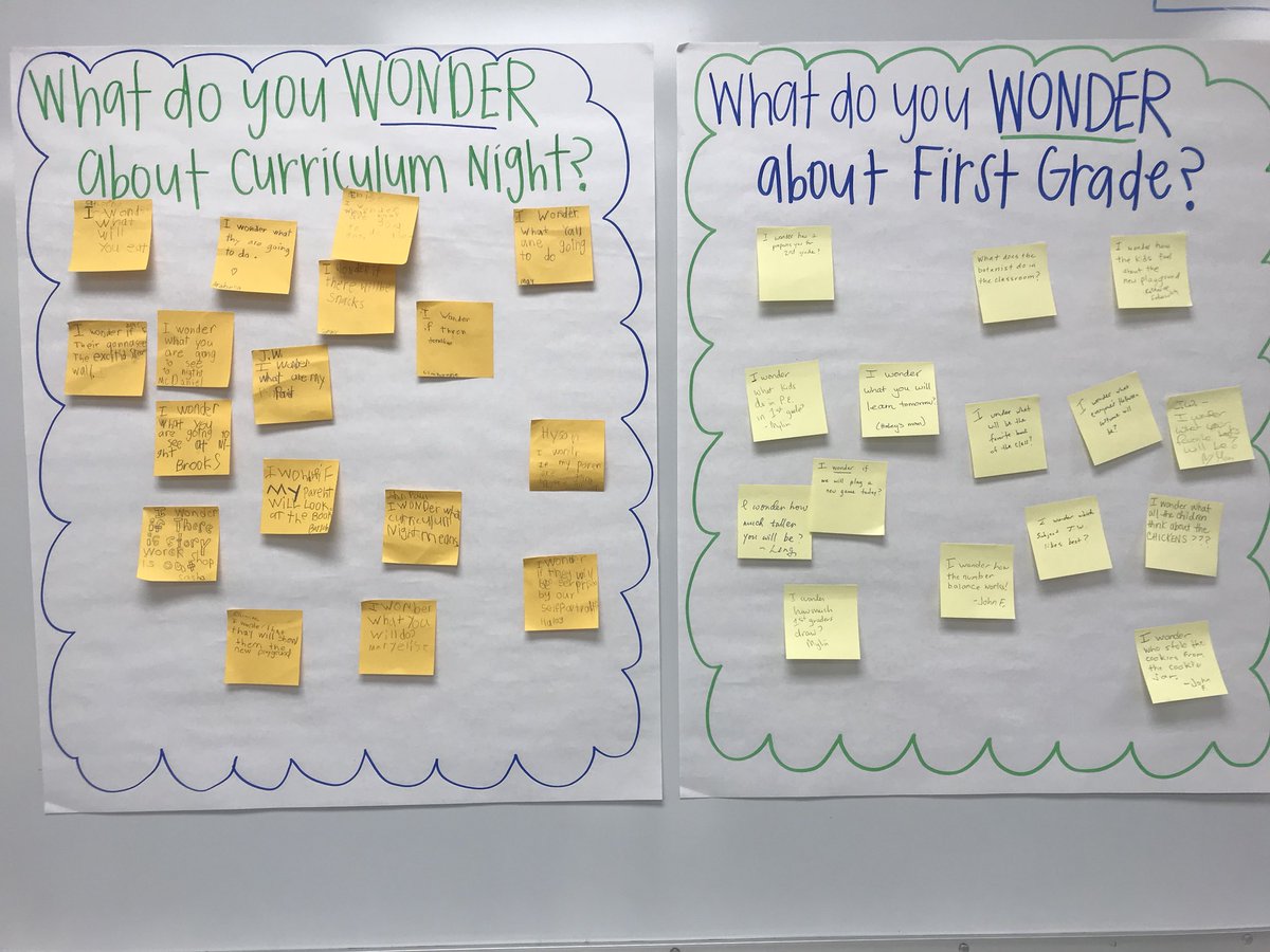 simplysecond's tweet image. students and parents wonder about what the other experiences. both groups loved reading the questions! @WestminsterATL #visiblethinking
