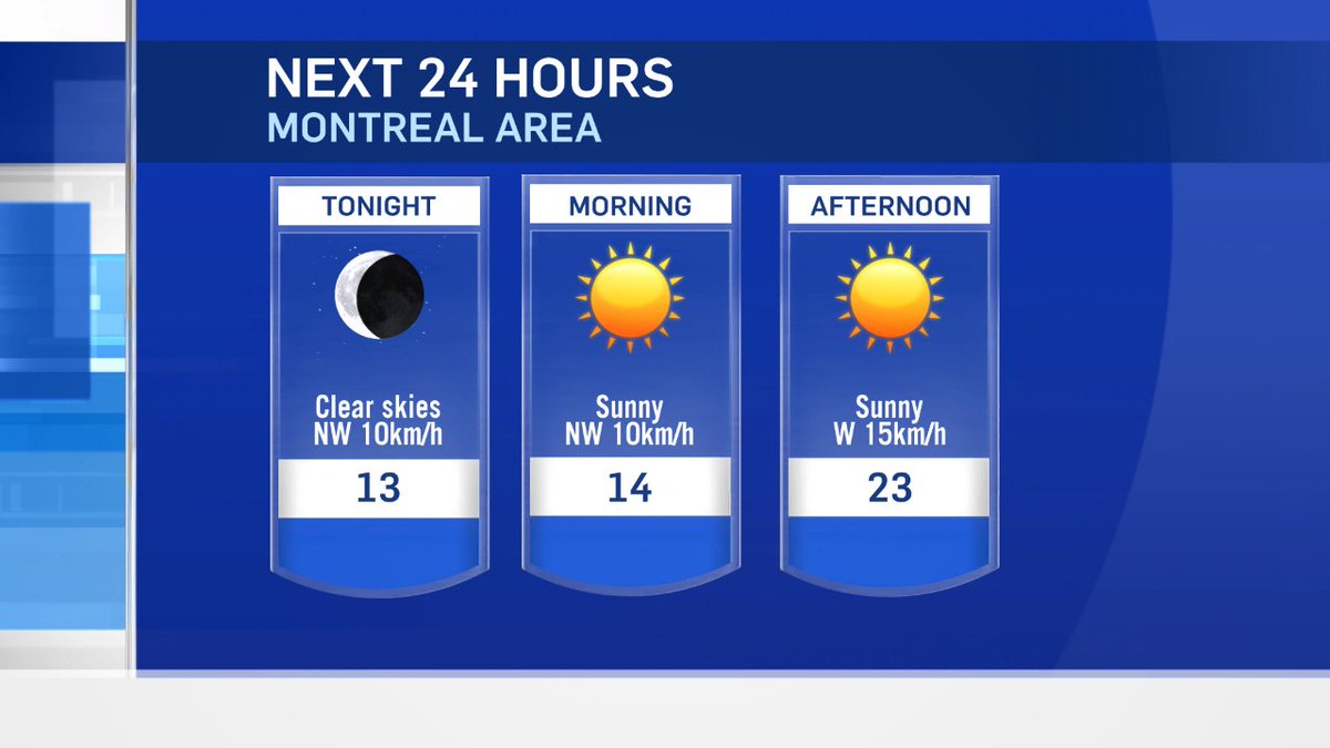 A #Goldilocks day coming up on Friday...not too hot, not too cold, just right! <a href="/CTVMontreal/">CTV Montreal</a>