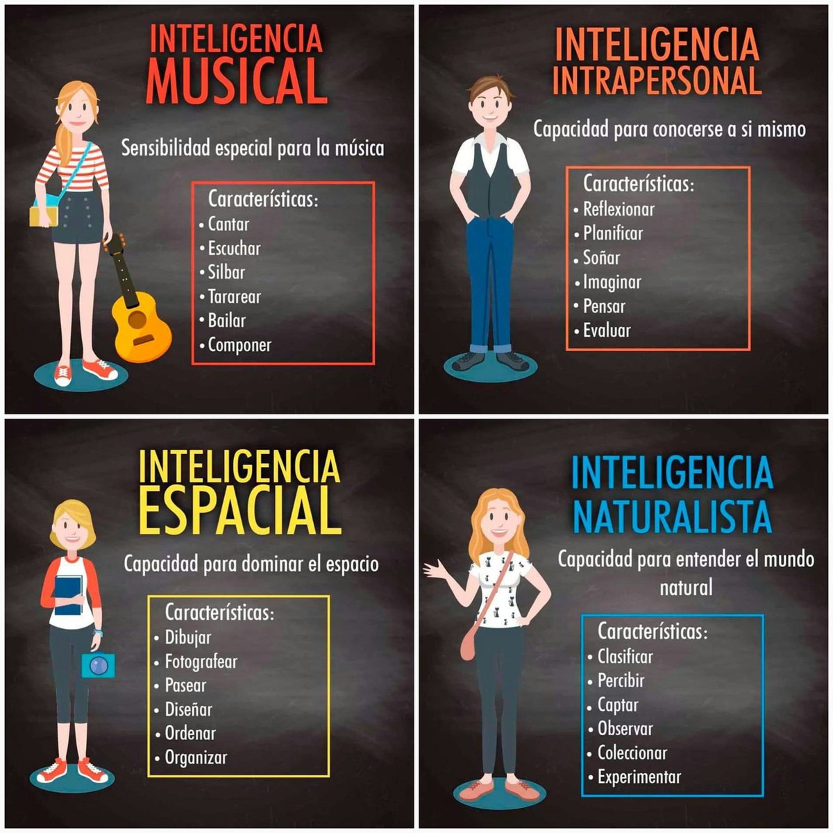 renatogironloya's tweet image. La inteligencia es una de las clasificaciones de la mentalidad; quizá la más compleja. A su vez ha sido (comúnmente) dividida en 8 tipos:

1. Musical
2. Intrapersonal
3. Interpersonal
4. Espacial
5. Naturalista
6. Corporal (Kinestésica)
7. Lingüística
8. Matemática (Lógica)