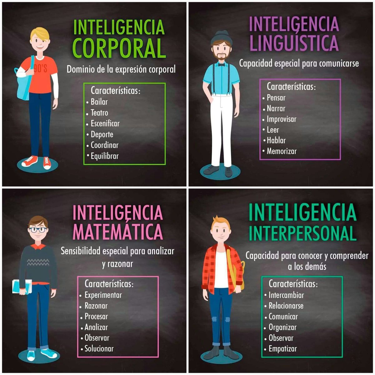 renatogironloya's tweet image. La inteligencia es una de las clasificaciones de la mentalidad; quizá la más compleja. A su vez ha sido (comúnmente) dividida en 8 tipos:

1. Musical
2. Intrapersonal
3. Interpersonal
4. Espacial
5. Naturalista
6. Corporal (Kinestésica)
7. Lingüística
8. Matemática (Lógica)