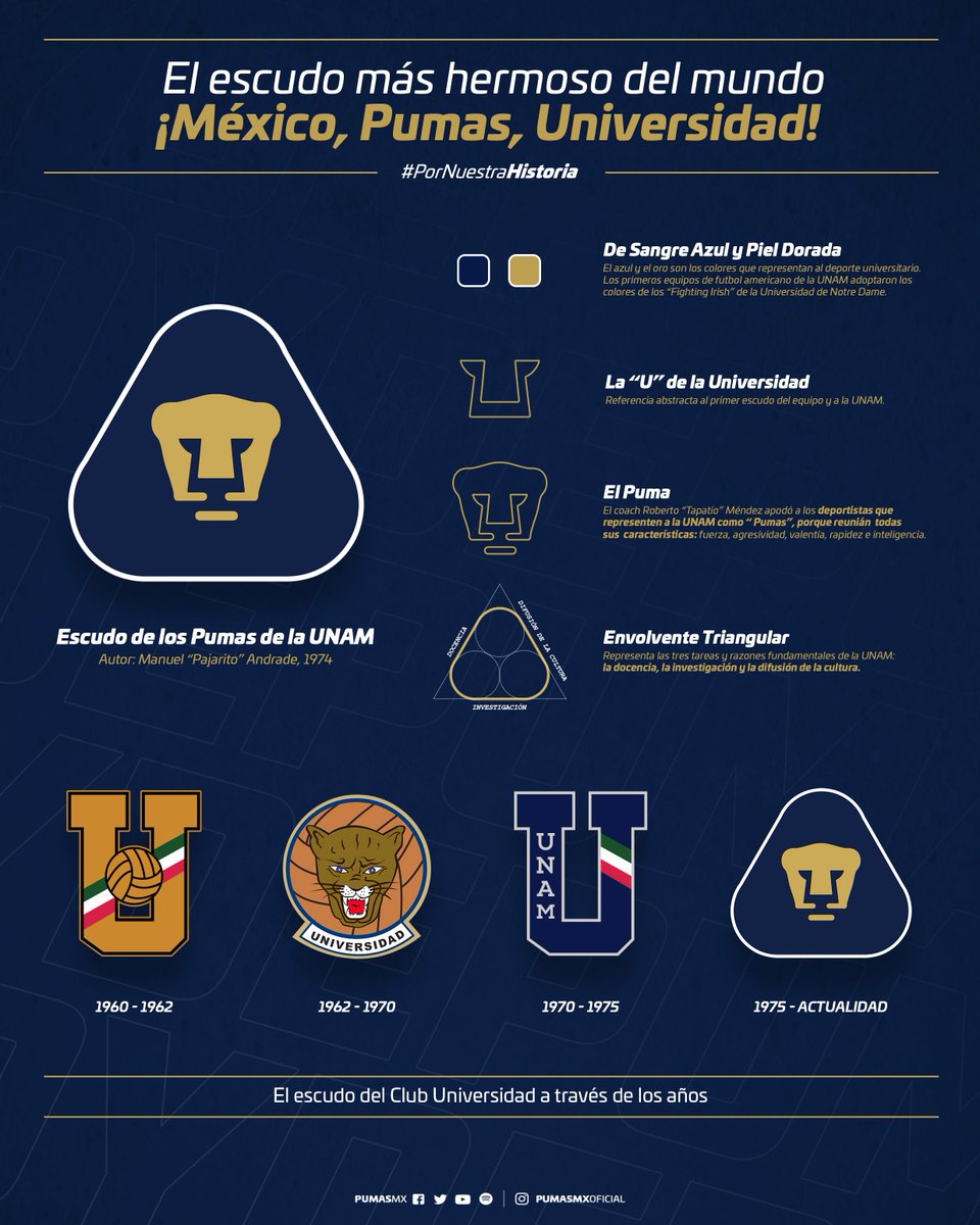 Ser de Pumas es un orgullo, pero ¿sabes el significado de nuestro emblema?

Conoce la historia del escudo más hermoso del mundo.

¡Goya! 

 #PorNuestraHistoria #SoyDePumas