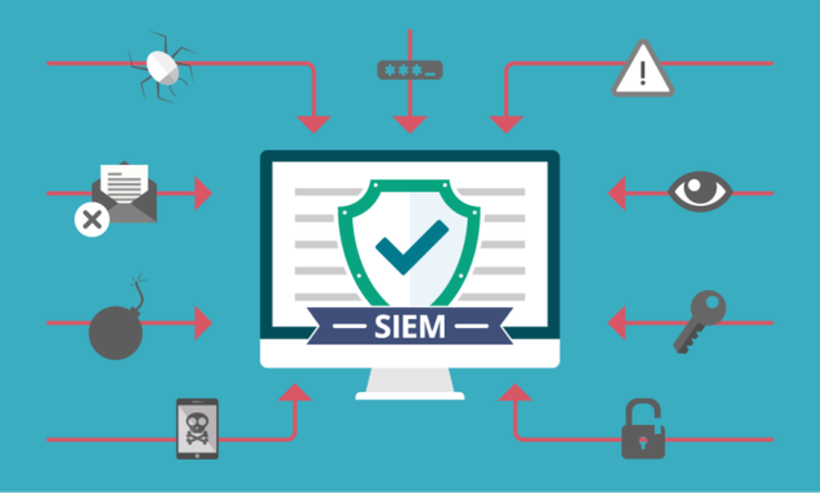 Info event. Системы security information and event management (siem). Info event. Info event. Управление событиями безопасности siem.
