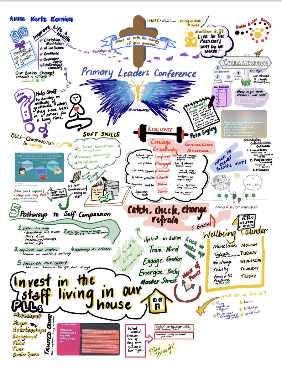 mclean_kath's tweet photo. #2018awaken A great opportunity to collaborate and learn together! https://t.co/u34omL7dRC