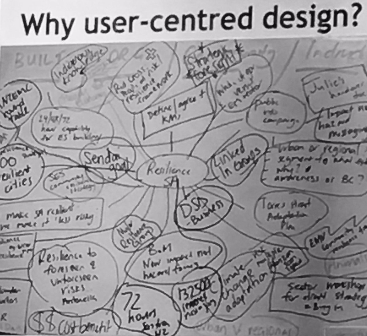 AIDR_News's tweet photo. SAFECOM's Miriam Lumb and SA Dept. Premier&amp;Cabinet have been exploring user-centred design in #DisasterResilience. The number one issue identified? Information needs to be accessible. #ADRC2018 #afac2018 #knowledgeispower https://t.co/cQLqy7f2vx