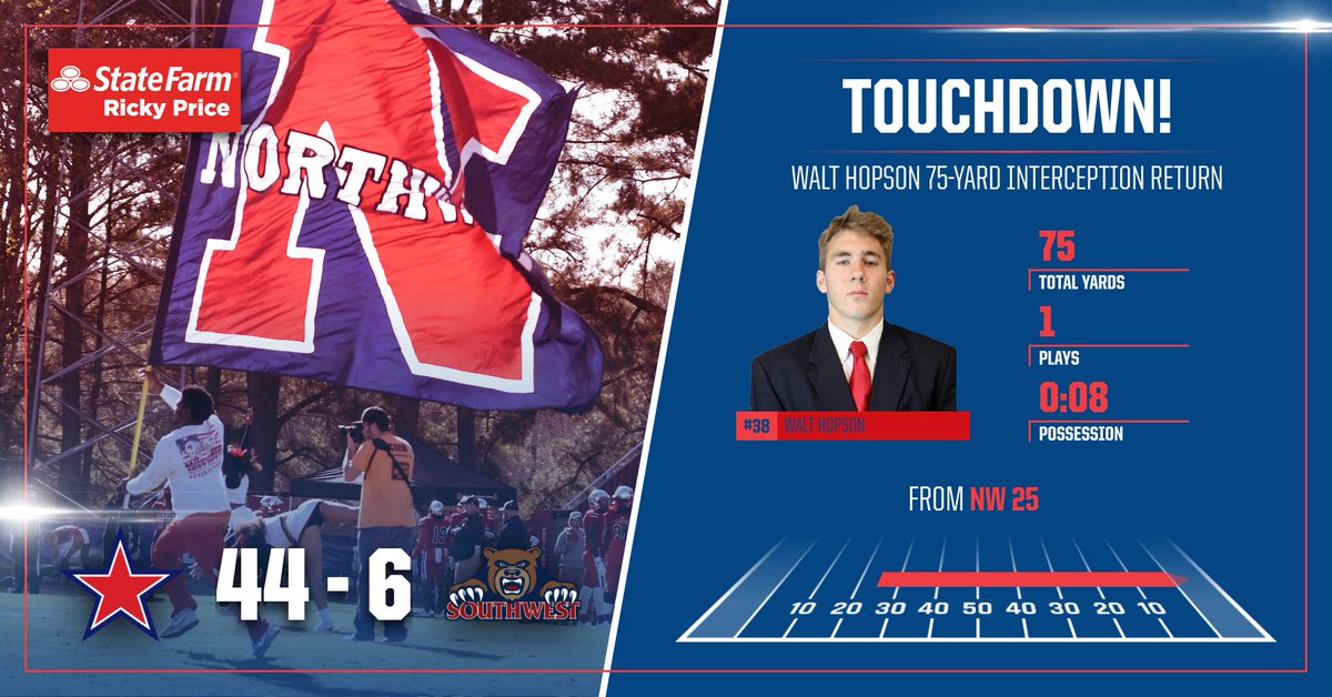 NWCC_Rangers's tweet photo. WALT HOPSON PICK SIX! The freshman from Warren Central HS goes 75 yards the other way and the Rangers have triggered the running clock in the 3rd. https://t.co/0u7agnpPF9