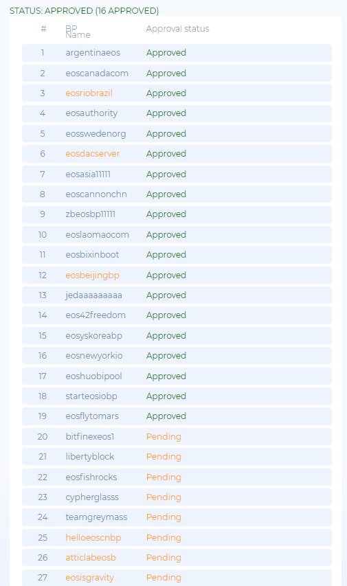 EOSUNION tweet media
