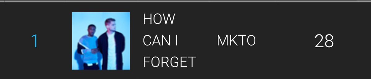 lukazwalker's tweet photo. Dedicado a fazer essa música ser #1 @therealmalcolm #MKTOHCIF #HowCanIForget https://t.co/UpdUoqCcwT