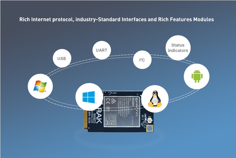 RAKwireless's tweet photo. RAK8213 #BG96 based #mPCIe Rich internet protocol, industry-standard interfaces and rich features modules, for more details visit: https://t.co/MJX45FbPZ7
#EC21 #CatM1 #NB1 #IoT https://t.co/Y7e82d2Znv