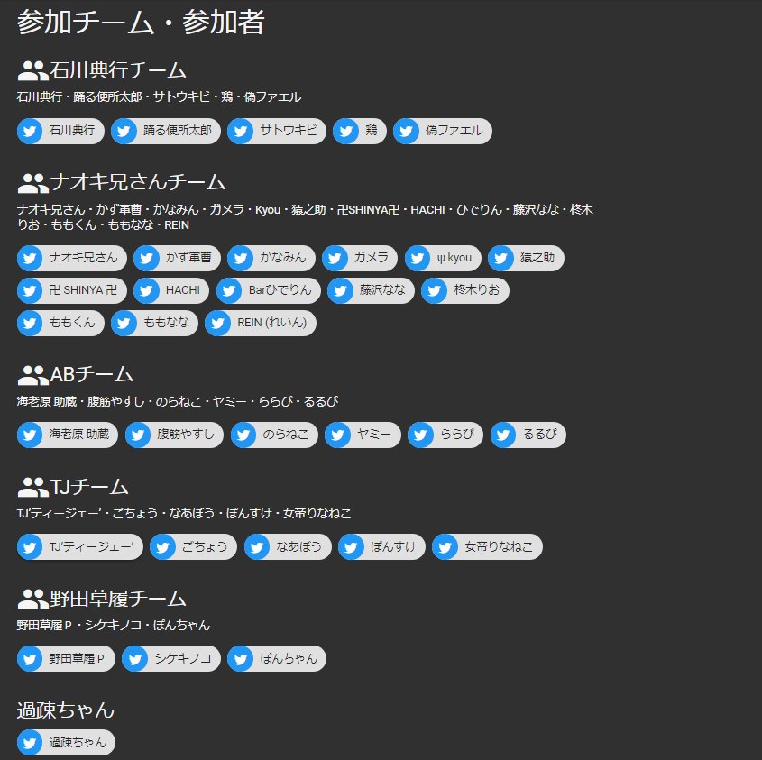 石川典行 Twitter પર 富士蕎麦18 メンバーのまとめです 各配信者のツイッターをわかりやすく見ることができます T Co Ubskm32fyf Noriradi 石川典行 富士蕎麦18 石川典行 Twitter પર 富士蕎麦18 メンバーのまとめです 各配信者のツイッターをわかりやすく見ることができます T Co Ubskm32fyf Noriradi 石川典行 富士蕎麦18
