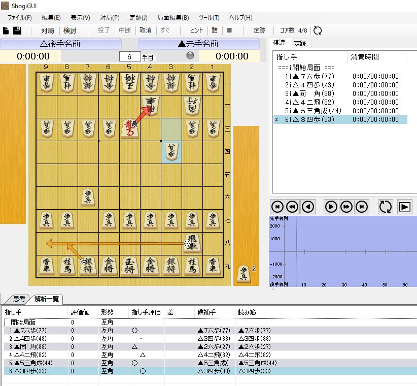 ノート:4四歩パックマン