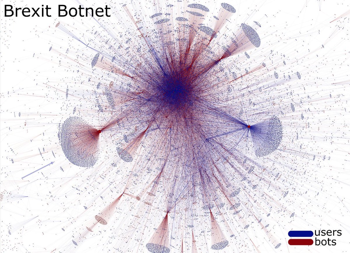 figshare's tweet photo. Brexit Botnet via @CityUniLondon 

The image shows the interaction on Twitter between bots and real users during the UK EU membership referendum:

https://t.co/YSny2ggaVT https://t.co/1wj9UyI4gd