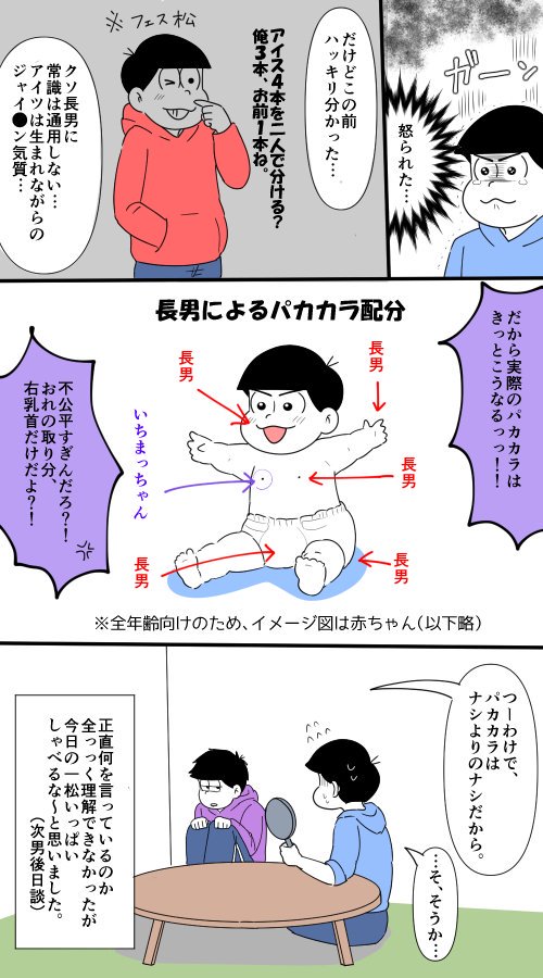 Twoucan パカカラ の注目ツイート イラスト マンガ コスプレ モデル Twoucan パカカラ の注目ツイート イラスト マンガ コスプレ モデル