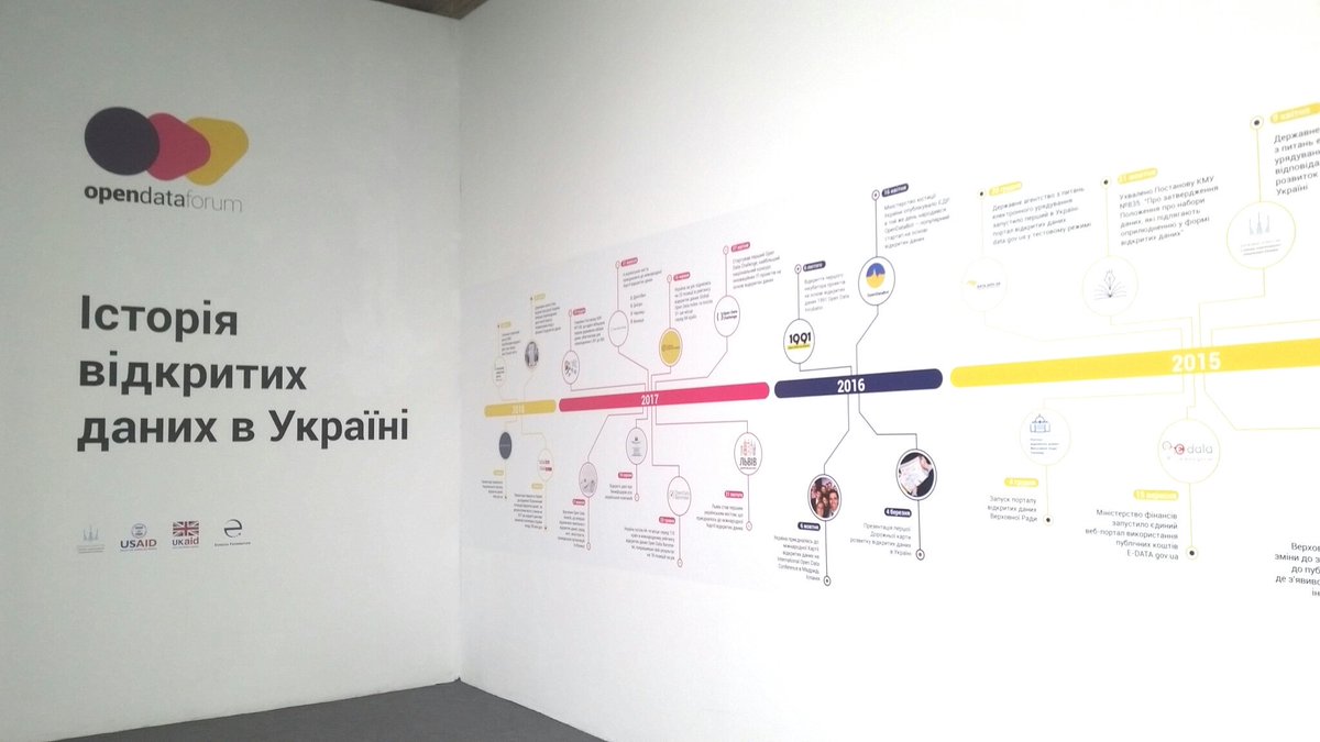 P_Matiaszek's tweet photo. Ukraine 🇺🇦 - Making history, one data set at a time... #ODForum 2018 https://t.co/k97Rr6D69X