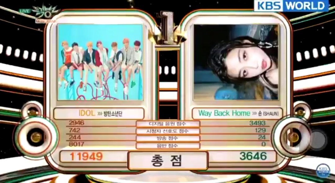 ArubanArmy's tweet photo. Sept 7
IDOL WINNING AT MUSIC SHOWS
#IDOL3rdWin Show Champion
#IDOL4THWIN Music Bank
Congrats to @BTS_twt and Armys๐ https://t.co/AXj1xfUCAJ