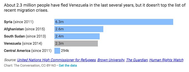 Charts Venezuela