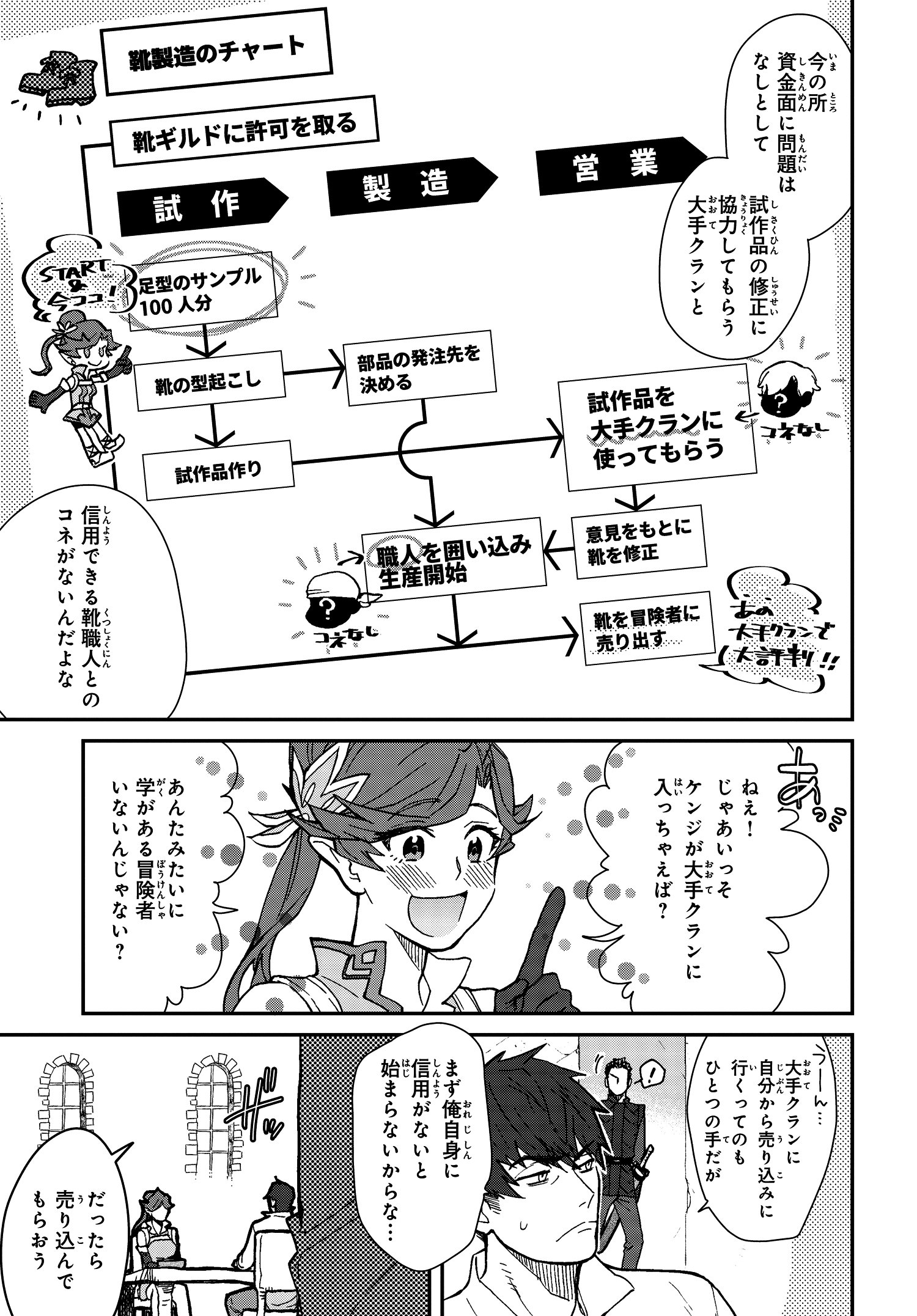 コンプティーク コンプエース 異世界コンサル株式会社 第２話がpixivコミックで公開 元コンサルタントのケンジが転生したのは 些細な怪我で簡単に冒険者たちが暮らせなくなるシビアな世界だった 良い靴を開発することで この世界を変えると決意