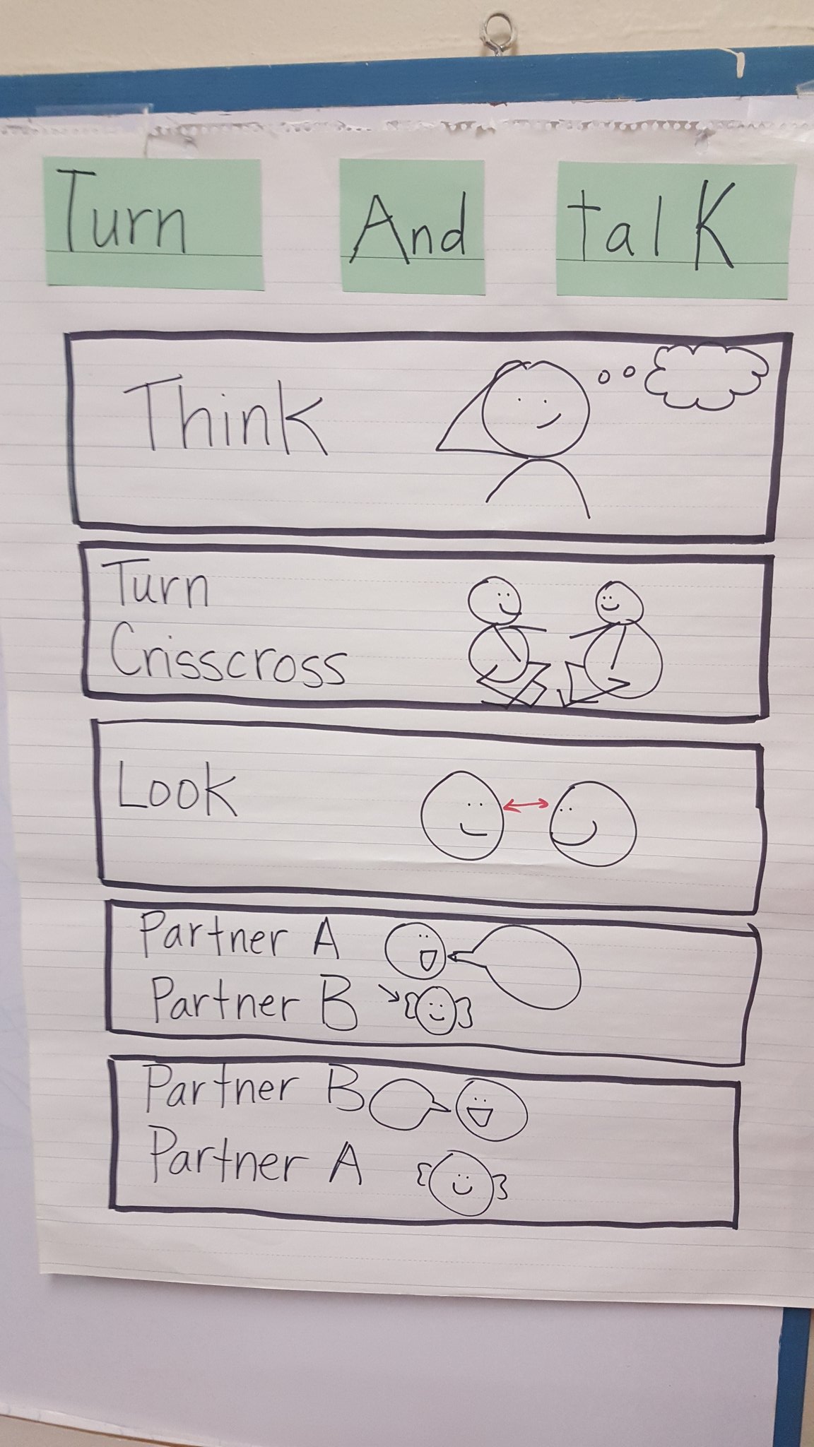 Partner talk anchor chart