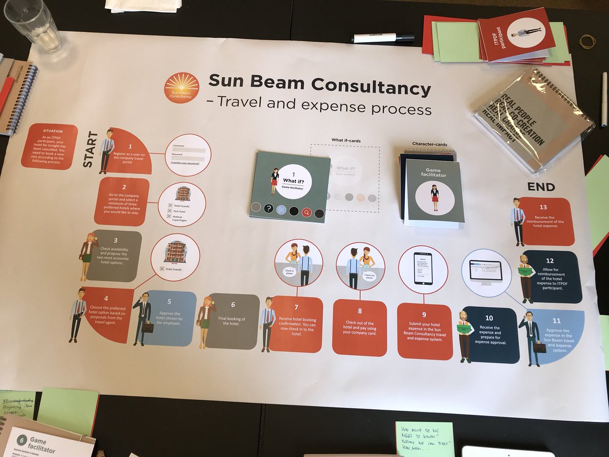 phanitba's tweet image. Great discussion today at @implcg on how to use game boards for involving employees and managers in designing processes and roles. Much better alternative to the traditional swim lane process maps.