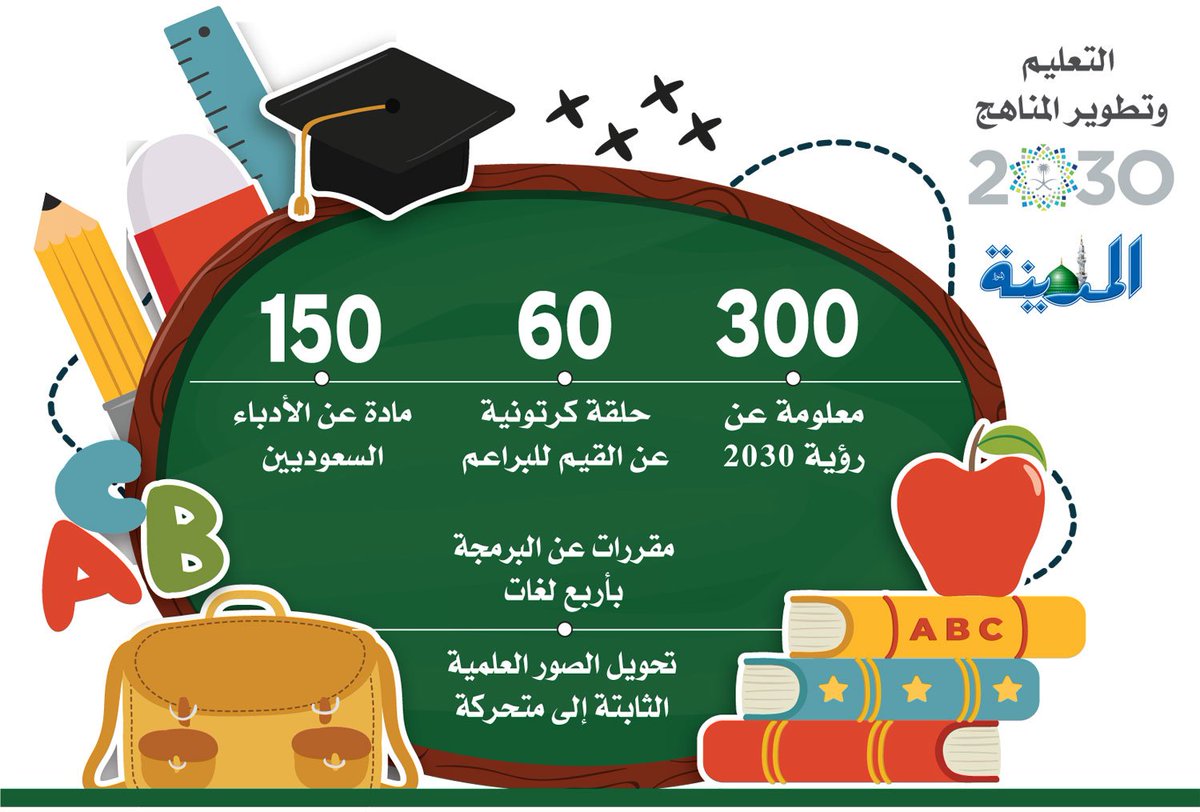 صحيفة المدينة Auf Twitter 300 معلومة عن رؤية 2030 ضمن المناهج المطورة Https T Co 9rzikhyt8a التعليم رؤية 2030