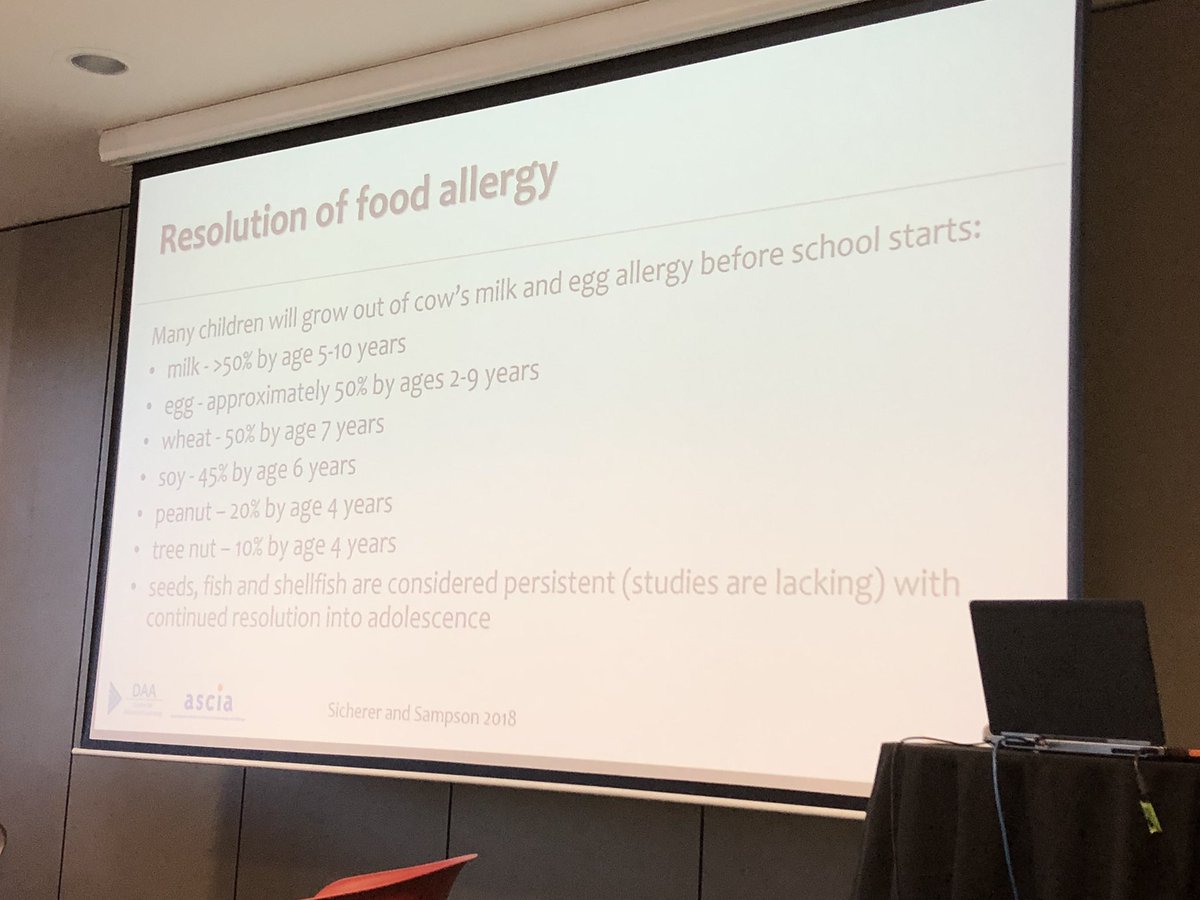 DinethriK's tweet photo. Many children will grow out of food allergy- Kathy Beck.. #wheretonext #ASCIA2018 https://t.co/079XID9ATO