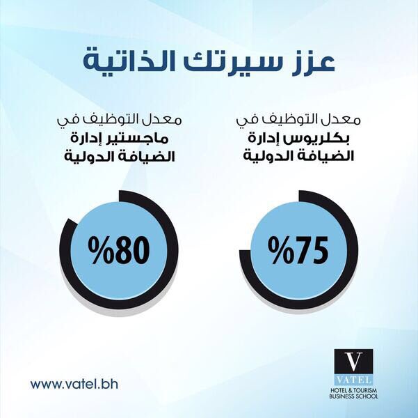 tourismbh's tweet photo. كلية فاتيل تؤهلك للعمل في أرقى الفنادق و العلامات الراقية حول العالم
يبدأ العام الدراسي في اكتوبر ٢٠١٨ - سجل الآن!
🌐 https://t.co/Lnjirkmba8
#Bahrain #Tourism #BahrainOursYours #البحرين #سياحة #بلدنا_بلدكم #VatelBahrain #كلية_فاتيل https://t.co/ARe5H54Hxq