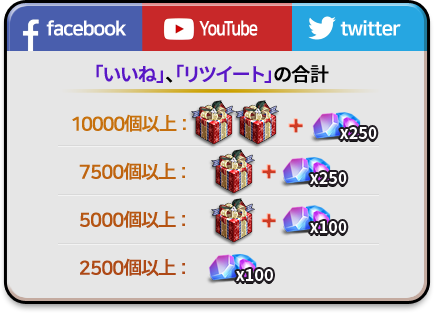 enfeelstudio's tweet image. メダルヒーローズが、さまざまなイベントを準備しました。
この記事を「Retweet」して、他の方メダルヒーローズ1周年イベントをたくさん教えてください！

plug.game/medalheroesglo…

＃メダヒロ
＃メダルヒーローズ