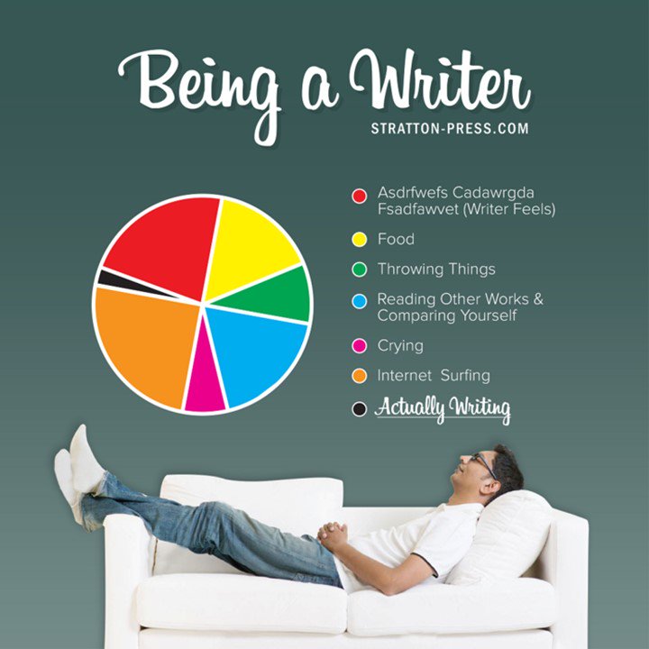 stratton_press's tweet photo. A writers life sum up in a graph.

#WritersLife #Authors #PeopleAndBooks https://t.co/cavZLaYJhc