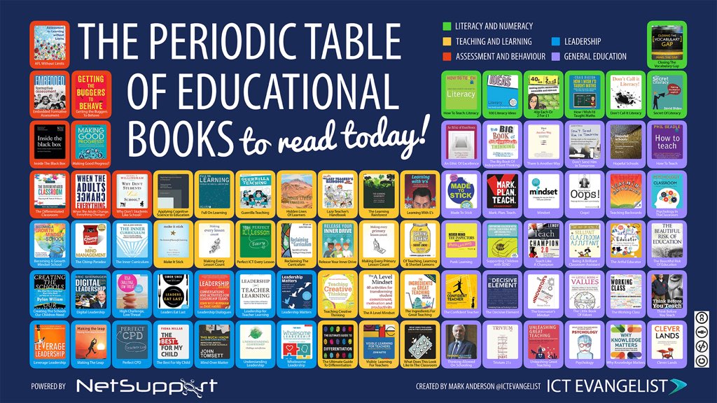 MawsonKate's tweet photo. #warwickITT @WarwickCTE a great resource naming 82 books. Also when time gets tight, why not check out @CharteredColl book review section on #MyCollege where professionals review educational texts https://t.co/pWhZWagprP