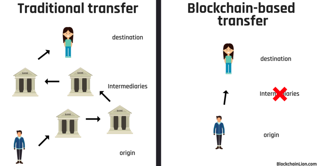 DOWCOIN tweet media