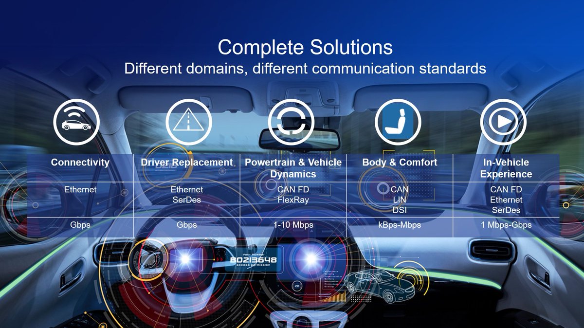 . <a href="/NXP/">NXP</a> is betting that Ethernet, which has served in the computer industry since the early 1980s &amp; is a focus for recently acquired OmniPHY, will bring high-speed vehicle networking to #autonomous cars. ubm.io/2oPzv3k #AutoEthernet