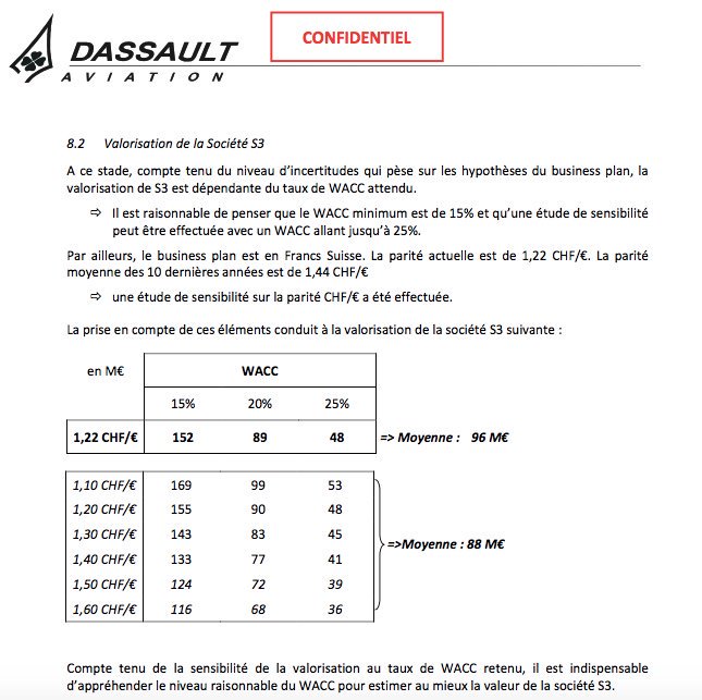 7/13 Juillet 2014. Résultats de l'évaluation &amp; de l'audit de S3 par le géant français de l'aéronautique <a href="/Dassault_OnAir/">Dassault Aviation</a> 100M€ #tempspresent #pasduvent #teamsdingenieursenor <a href="/24heuresch/">24 heures</a> <a href="/CAnsermoz/">Claude Ansermoz</a> <a href="/JABLAWCH/">Jacques Barillon</a> <a href="/RTSinfo/">RTS Info (compte archivé)</a> <a href="/20minutesOnline/">20 minutes</a>
