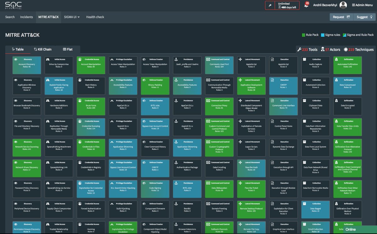 andriinb's tweet photo. https://t.co/cv7MMaD90b 
Full mapping of Sigma rules &amp; #SIEM rule packs to @MITREattack with filtering by actor, tool, technique, data source and content type. 
Blues = #sigma rules, greens = SIEM content packs. 3100+ rules indexed and searchable, powered by @elastic https://t.co/ib4gHJMOrO