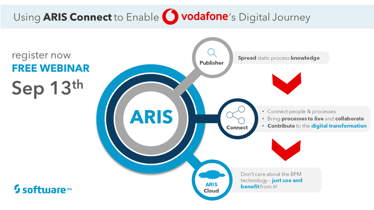 Don't miss to register for the free #ARIS10 webinar from <a href="/VodafoneUK/">Vodafone UK</a> and <a href="/SoftwareAG/">Software AG</a> this week! Register now goo.gl/DGzchW