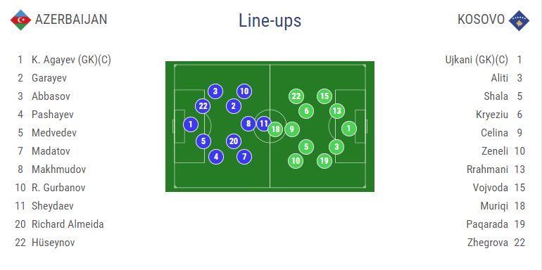 1xBet_Eng's tweet photo. #AZEKOS starting line-ups. #NationsLeague https://t.co/IdbsRXNhYo