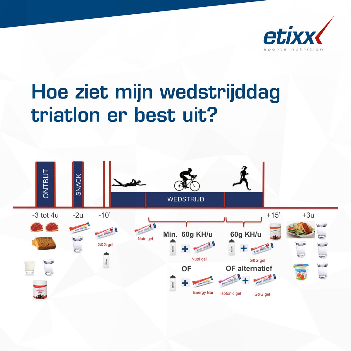 EtixxBENELUX's tweet photo. Heel veel succes aan alle triatleten die morgen de Halve Triatlon van Knokke-Heist zullen trotseren 🏊‍♂️🚴‍♂️🏃‍♂️

Hierbij bezorgen we jullie een mooi overzicht hoe een wedstrijddag triatlon er best kan uitzien.

Good luck 👍 #FullEtixxBevoorrading #ProudPartner https://t.co/37yOaHOoHf