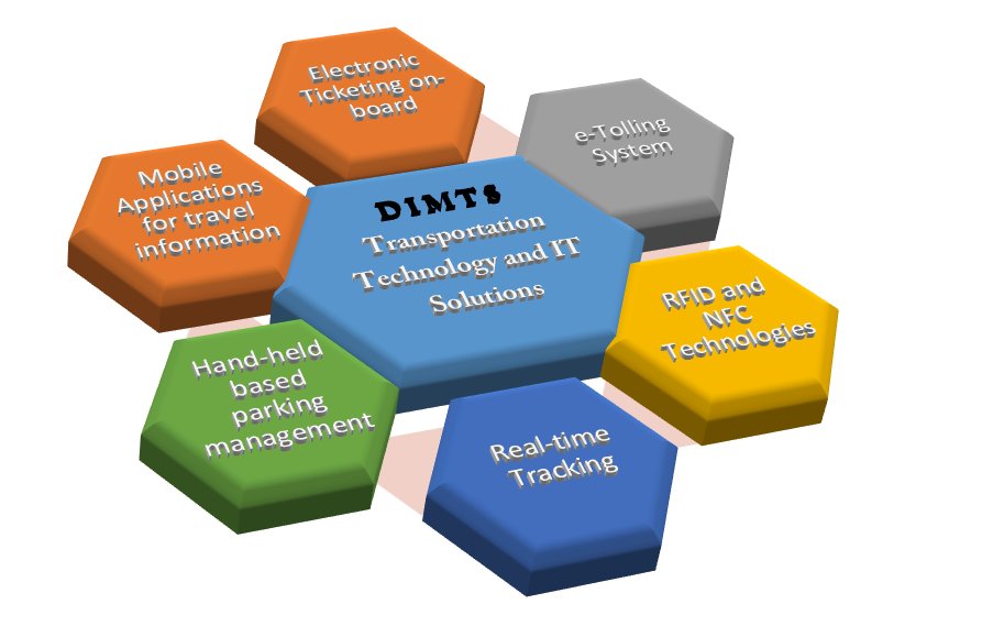 DimtsLtd's tweet photo. DIMTS Transportation Technology and IT Solutions towards a comprehensive and
intimately connected framework
combining various sub-systems in
transport network
#DIMTS #ITSolutions #TransportationTechnology #TransportNetworking https://t.co/a1d49oKEcz