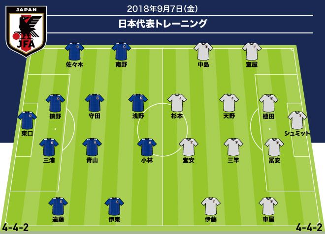 Twitter 上的 サッカーダイジェスト フォーメーション付き 森保ジャパンが紅白戦で4 4 2をテスト 気になる顔ぶれは サッカーダイジェストweb T Co Dr5uo8cjgn 日本代表 森保ジャパン Japan T Co Hyg218a4ae Twitter Twitter 上的 サッカーダイジェスト フォーメーション付き 森保ジャパンが紅白戦で4 4 2をテスト 気になる顔ぶれは サッカーダイジェストweb T Co Dr5uo8cjgn 日本代表 森保ジャパン Japan T Co Hyg218a4ae Twitter