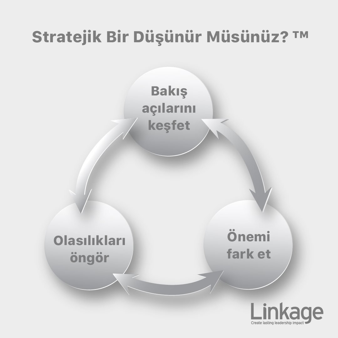 LinkageTurkey's tweet photo. 👉Bakış Açılarını Keşfetme. Stratejik düşünürler çok meraklı kaşiflerdir.
👉Önemi Fark Etme. Bakış açılarını çoğaltmak yeni olasılıklar yaratabileceği gibi yeni bir soruna da sebep olabilir.
 👉Olasılıkları Öngörme
#leadership #linkageturkey https://t.co/Cjl53vpTzk