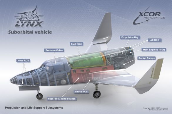 realSPACEwatch's tweet photo. #SpaceEconomy || #LYNX Suborbital Cargo Delivery Shuttle for Micro Satellites up to 10kg by #XCORaerospace

#Satellite #Orbit #Space #ISS #SPACEwatch #CargoShuttle #VirginGalactic #RocketLab #Tech #Science #NASA #Technology #FireflySpaceSystems #SpaceTechnology #Innovation @XCOR https://t.co/3Y1J4kY8fH